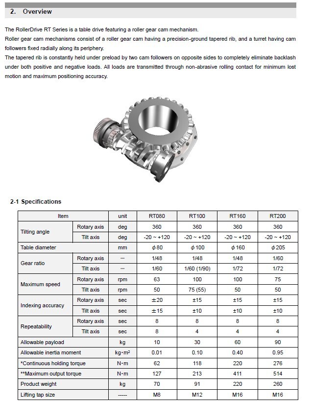 5 axis rotary table Sankyo CNC, for mitsubishi control