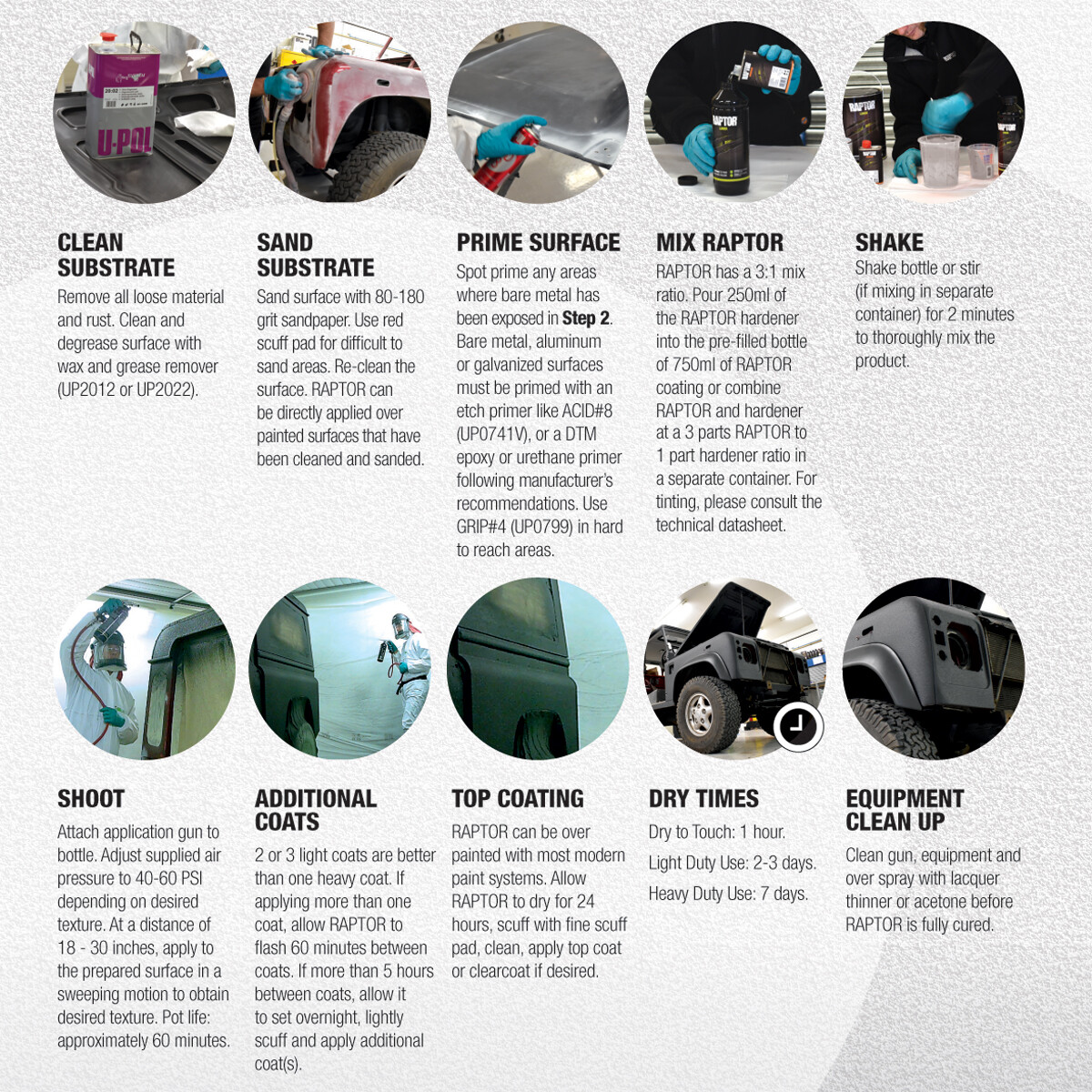 U-POL Raptor Black Urethane Spray-On Truck Bed Liner & Texture Coating, 4 Liters