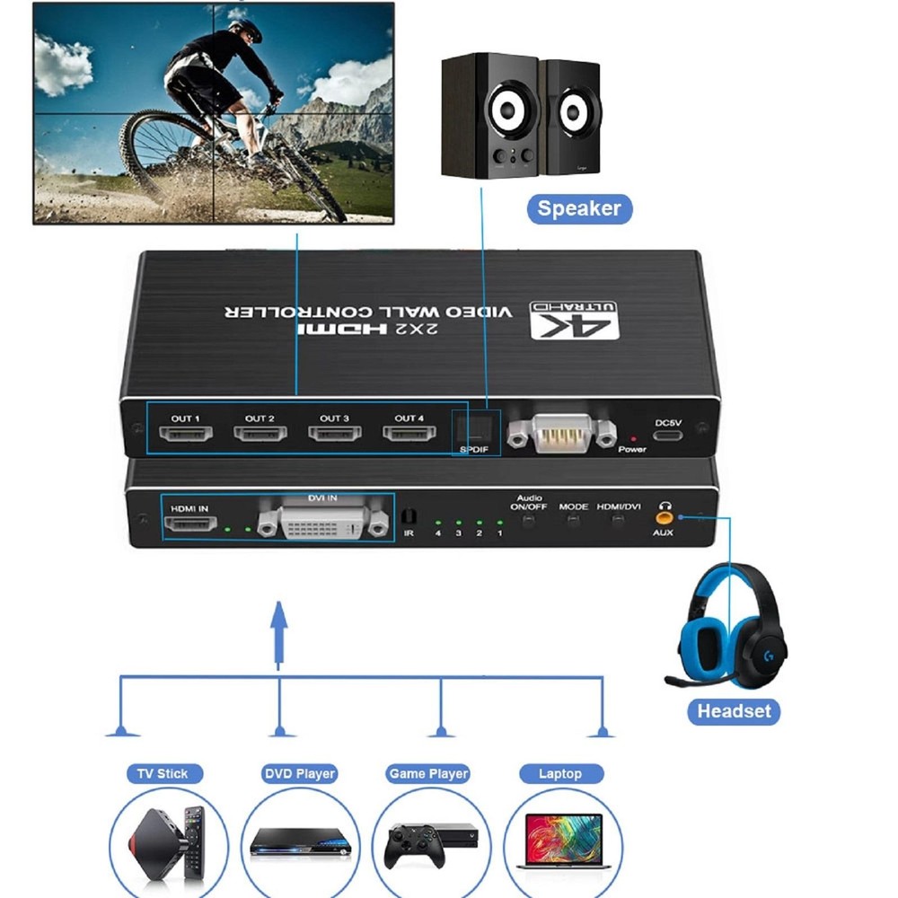 1X2 1X4 1X3 2X1 3x1 4X1 4K HDMI Multi Video Controller Stitch Processor Splicer