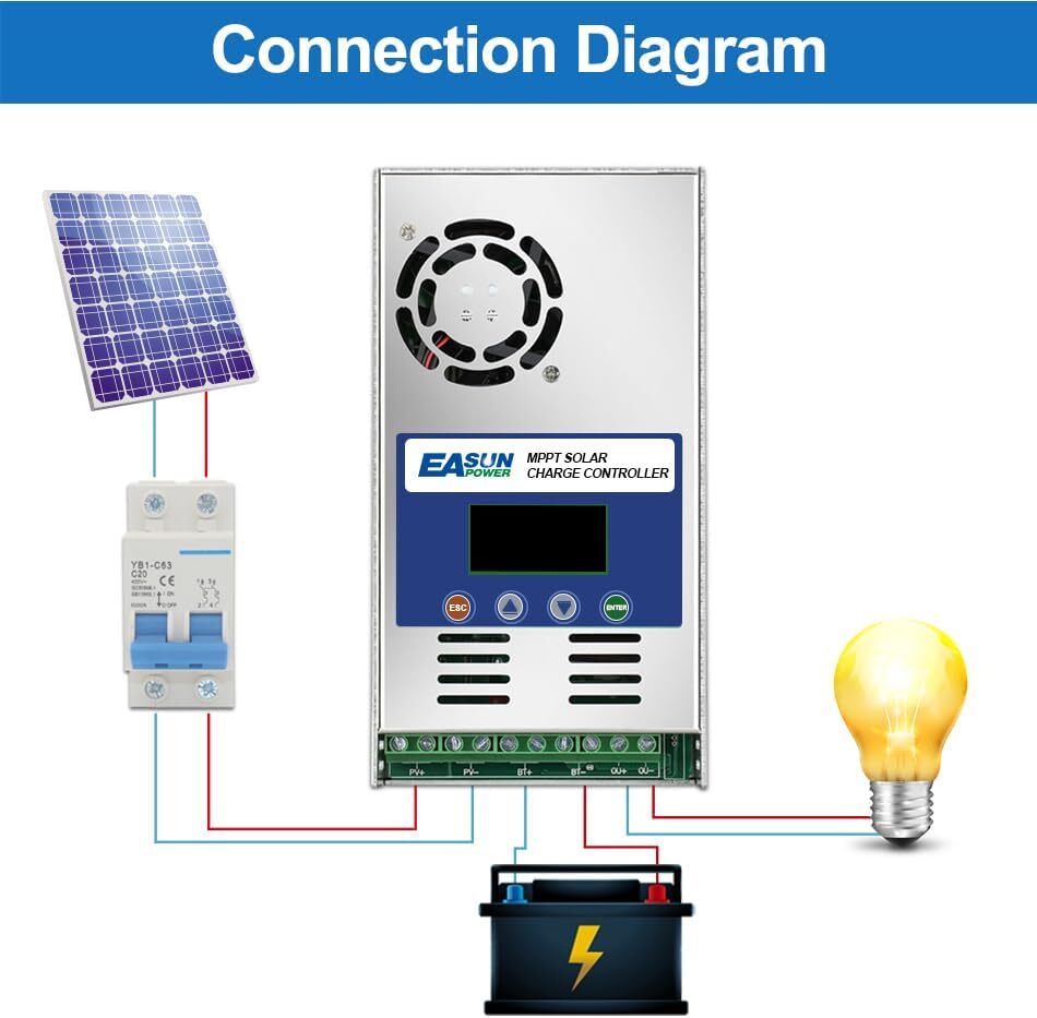 MPPT 60A 80A 100A Solar Charge Controller 12V 24V 36V 48V DC Battery Regulator