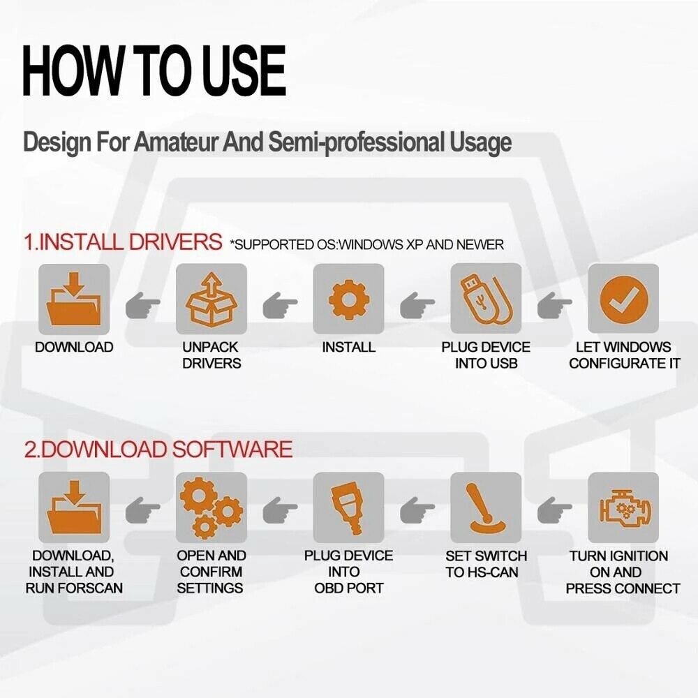 FORScan ELM327 OBD2 Car Diagnostic Scanner Adapter USB Code Reader For Ford