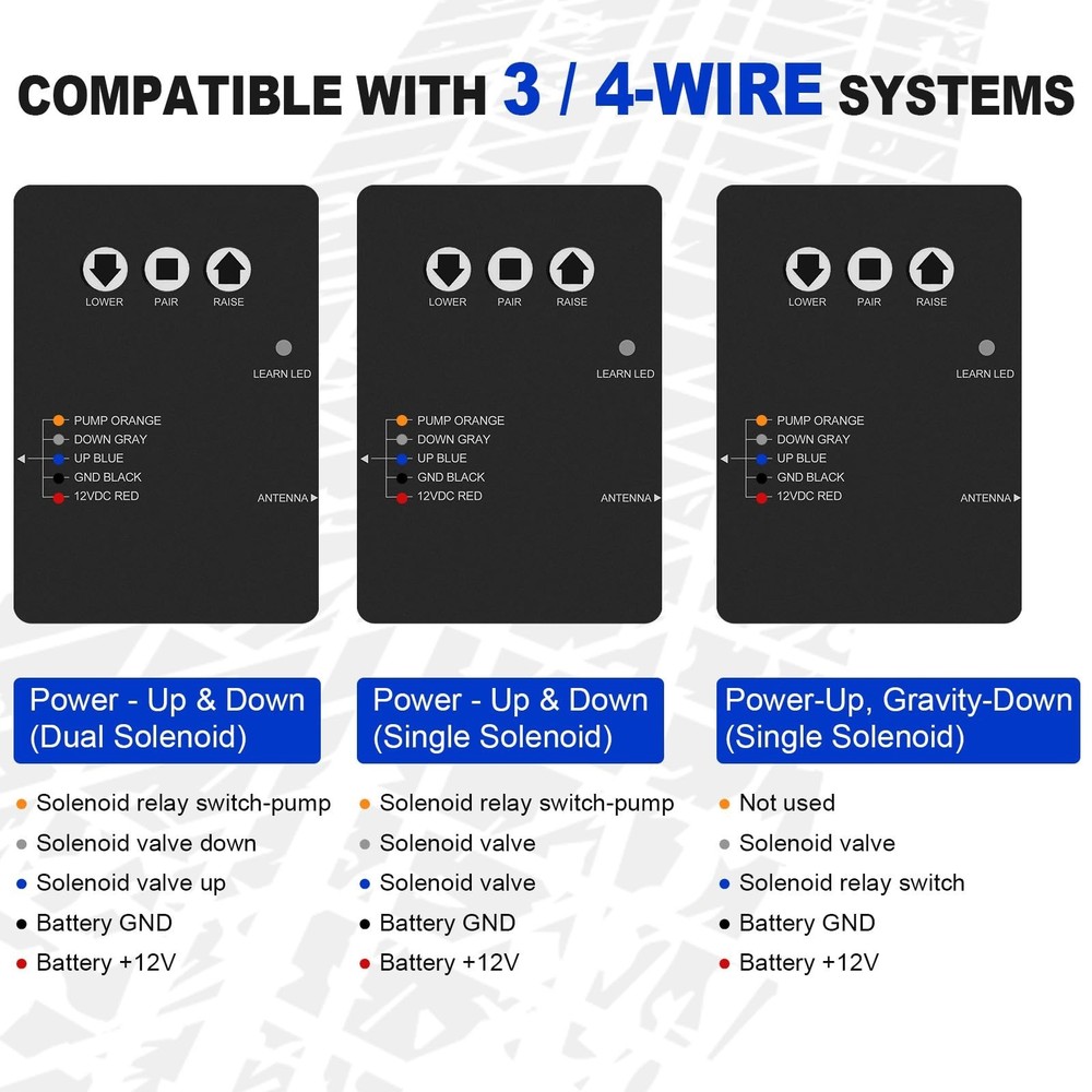 Wireless Dump Trailer Remote Control Kit, Upgraded Dump Trailer Remote Contro...