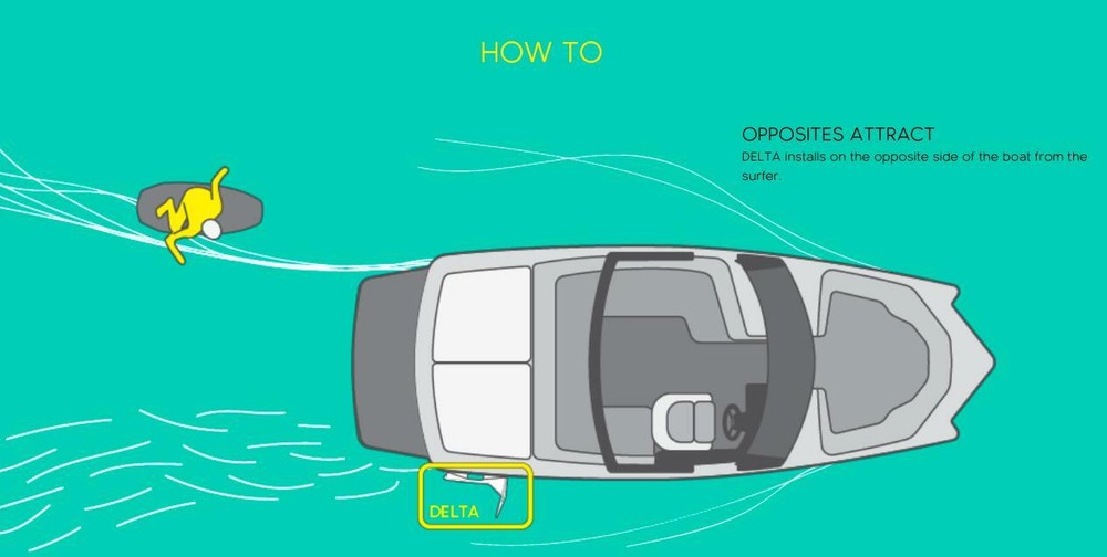 Wake Shaper / Floating Surf Gate /Wake Surfing /wake gate