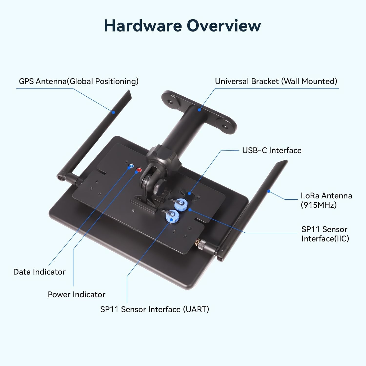 Meshtastic Solar LoRa Repeater Built in nRF5284 SX1262 with GPS Meshcore Node