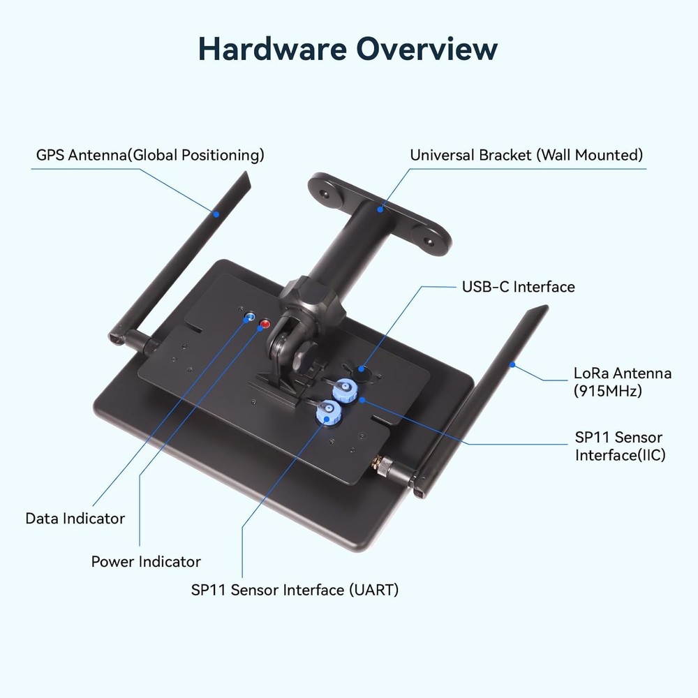 Solar Lora Node Meshtastic Device Repeater with with GPS and nRF52840 Off-Grid