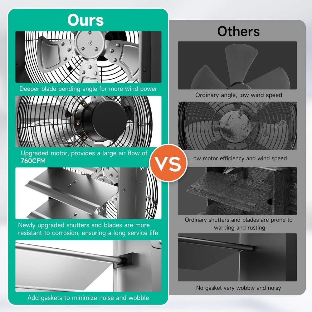 12 Inch Shutter Exhaust Fan，Automatic Shutter with ON/OFF Switch, 1430 CFM Hi...
