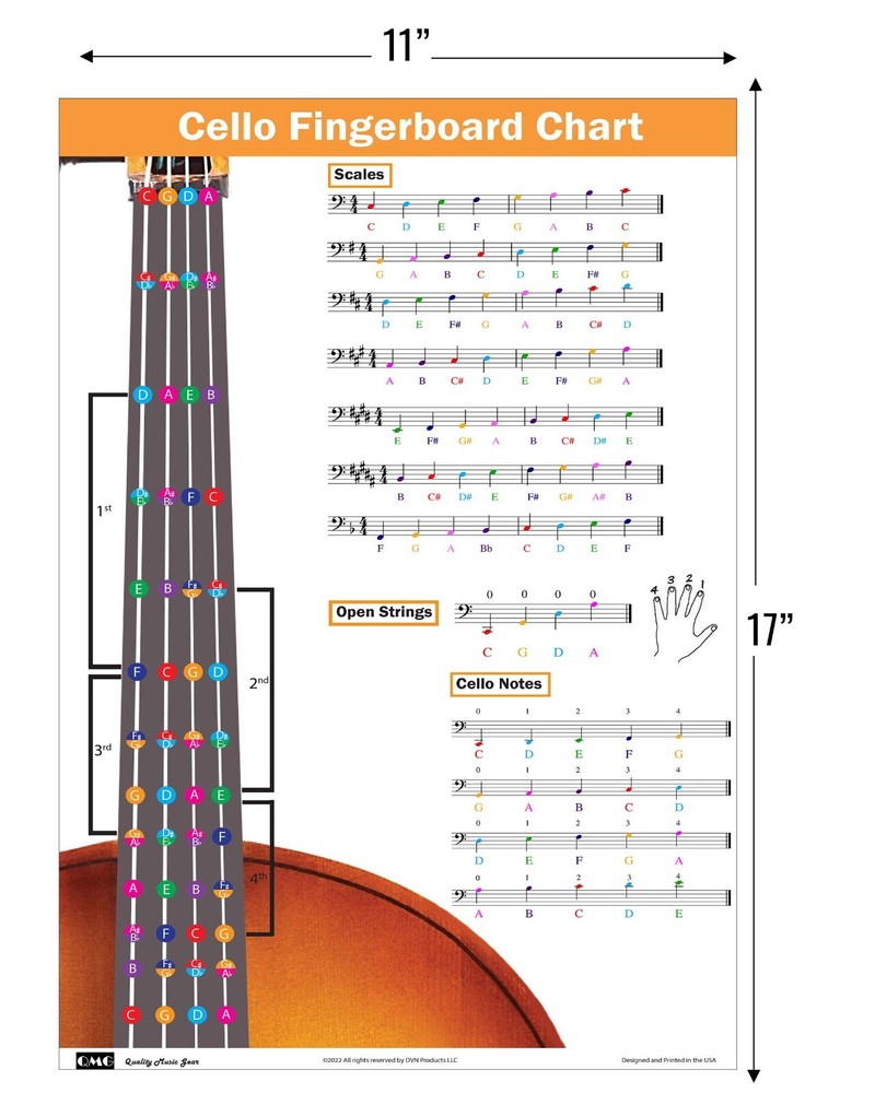 Cello Fingering Chart with Color-Coded Notes, Cello Scales Techniques