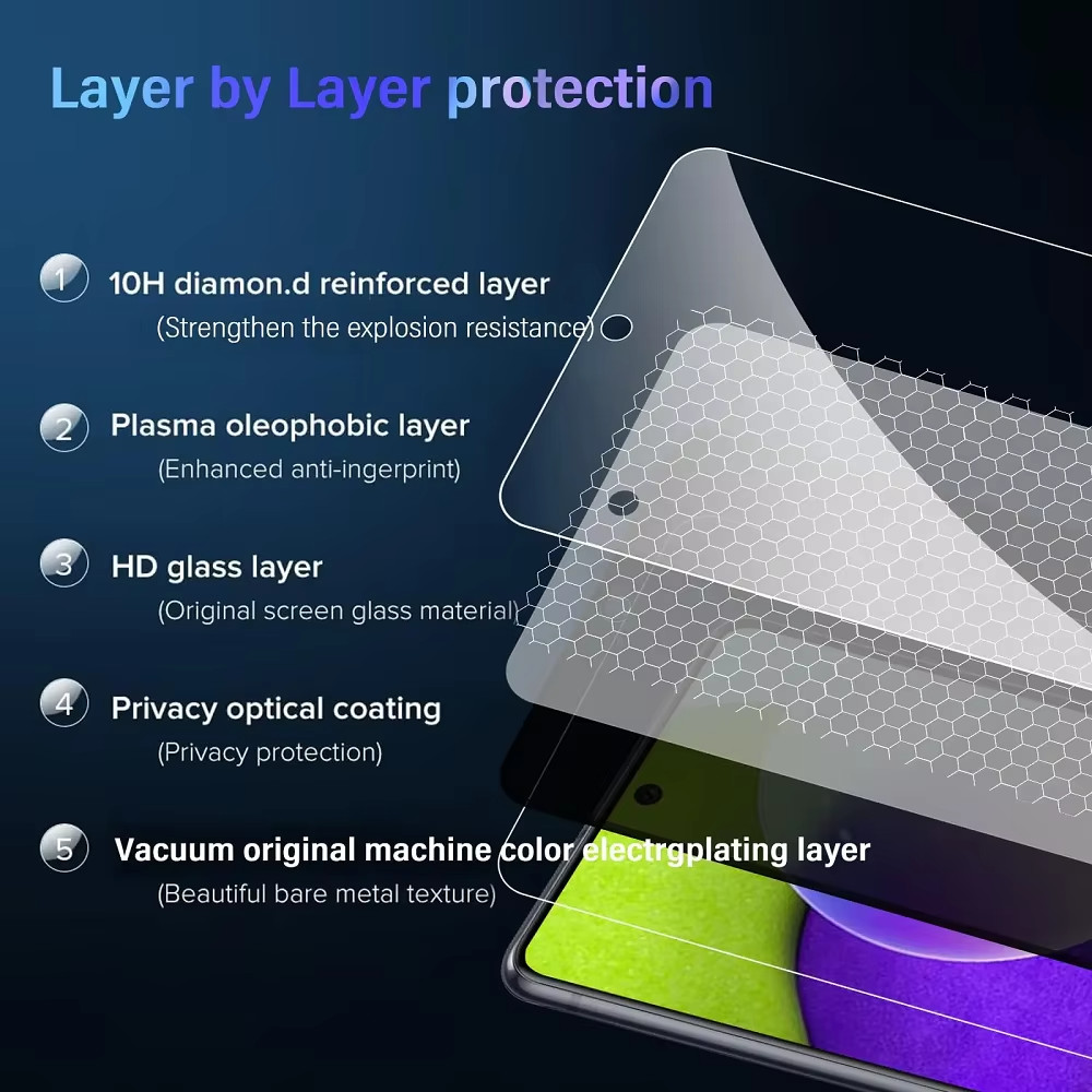 Lot of iPhone 16 15ProMax14131211 Plus Privacy Tempered Glass Screen Protector