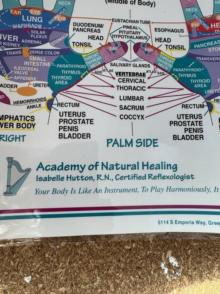REFLEXOLOGY Poster 2002 used