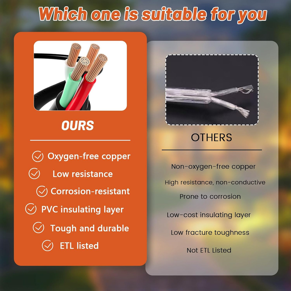 100% Pure Copper ETL Listed 14-4 Mini Split Cable | 14/4 Mini Split Communicatio