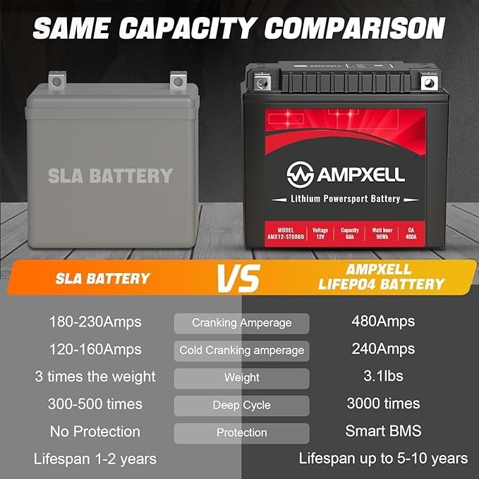 AMPXELL Lithium Powersport Battery, 12V, 4Ah, 48W, YTX20L-BS, ETX20L