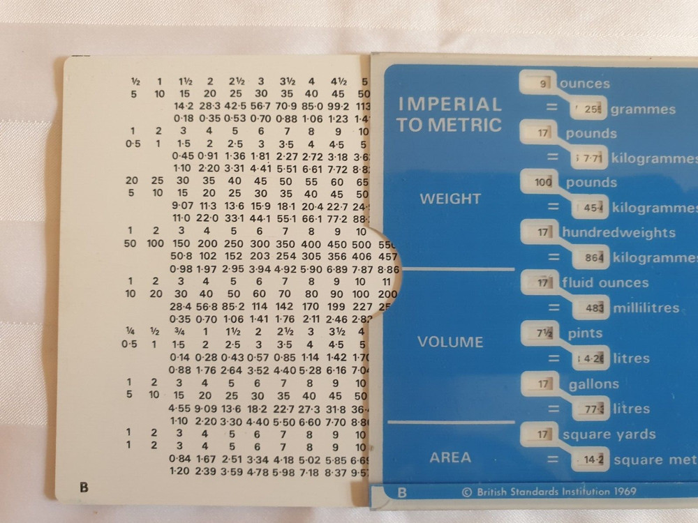 Readimetric Converter 1969 British Standard Institution