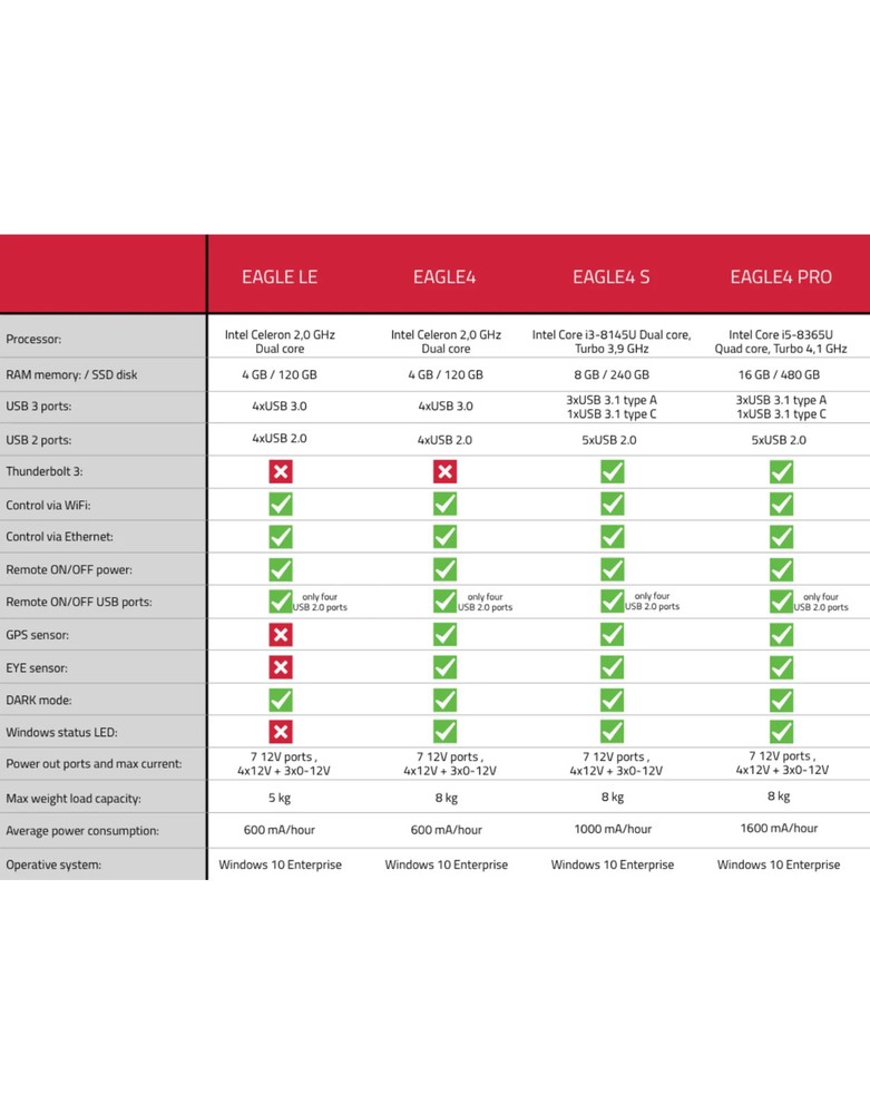 PrimaLuceLab EAGLE LE Control Unit - EAGLELE (LIMITED QUANTITIES)