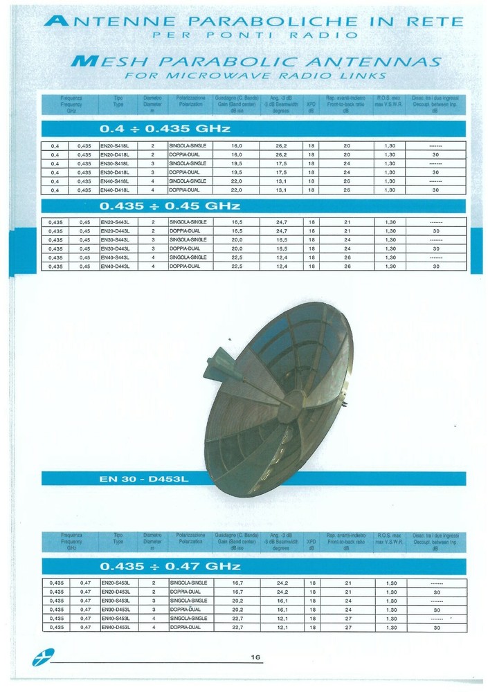 Mesh Parabolic Antennas for Link Professional Broadcast 2 meter