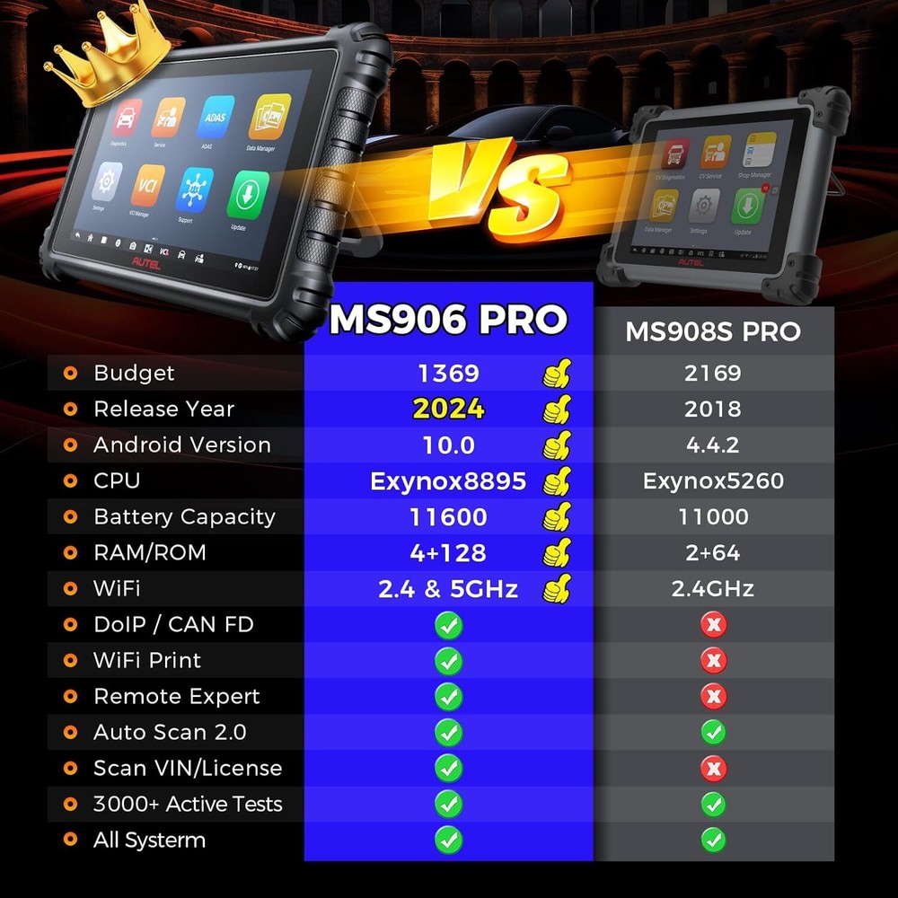 2024 Newest Autel MaxiSys MS906 Pro C.oding Full System Diagnostic Scanner Tool