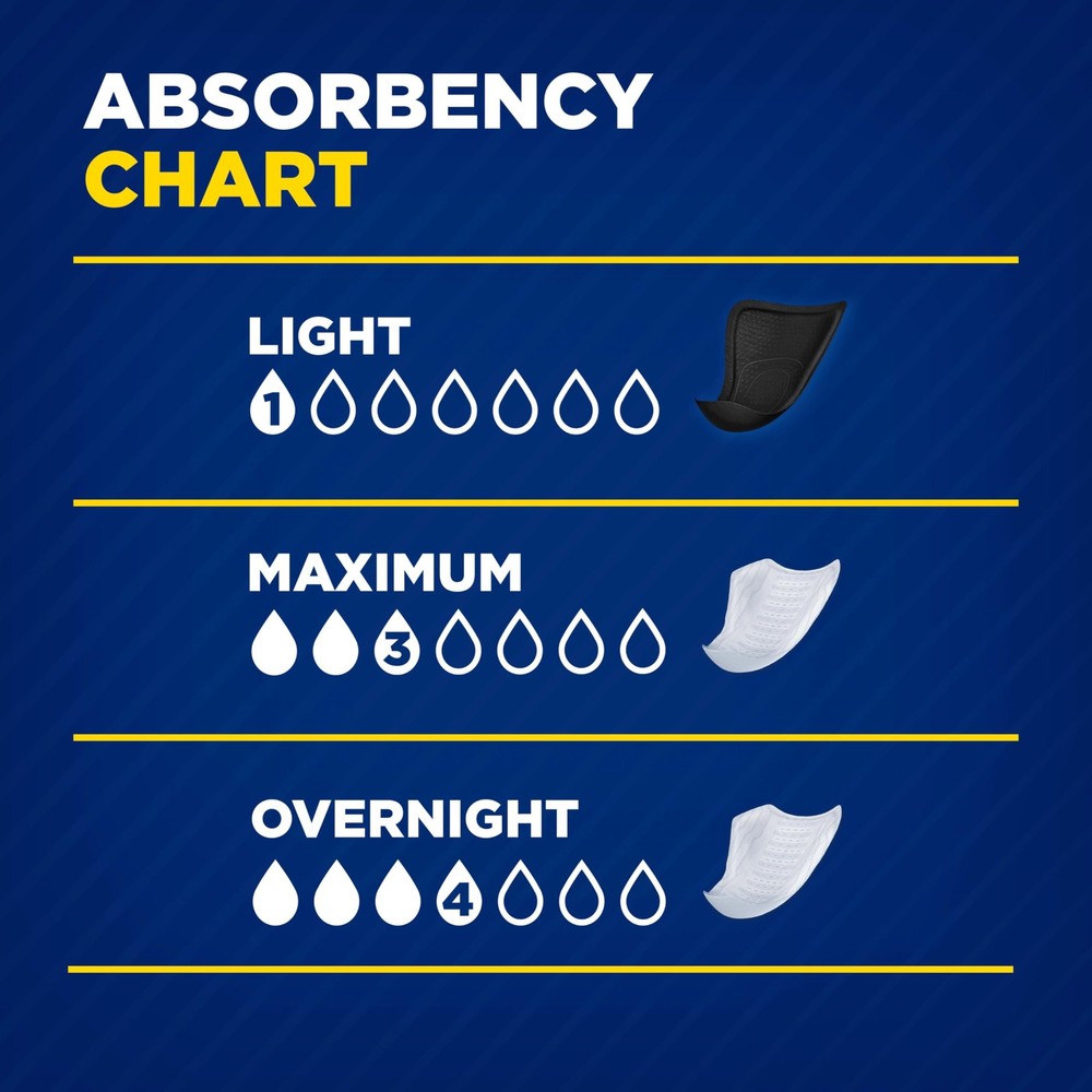 Tena Men Light Incontinence Protective Shield for Men, Bladder Control, Discrete