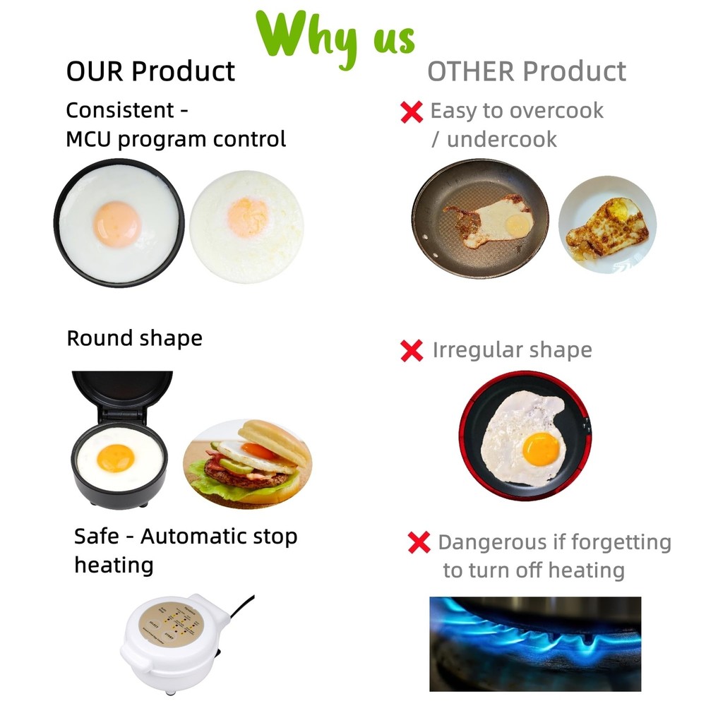 Smart Fried Egg Cooker, Automatic Fried Egg Maker for 6 Features like Sunny S...
