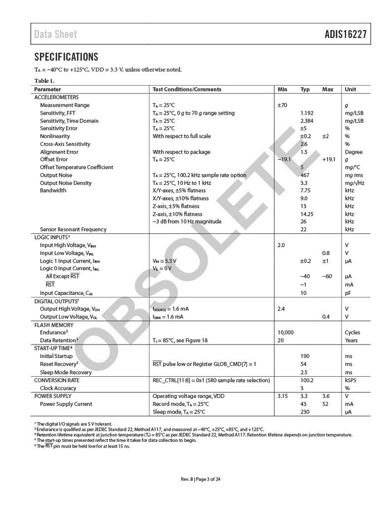 ANALOG DEVICES ADIS16227-CMLZ ACCELERATION SENSOR