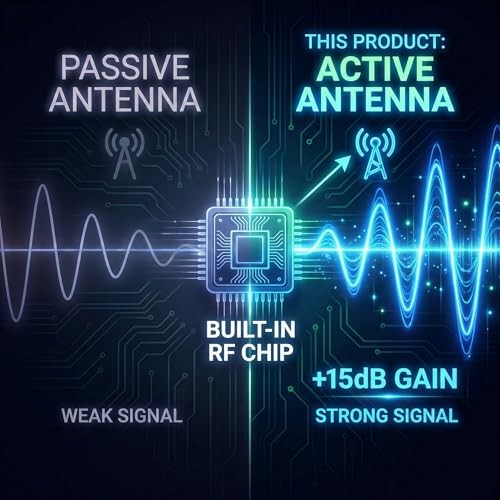 DAB/DAB+ Digital Radio Antenna for Android Head Unit - Active Glass Mount