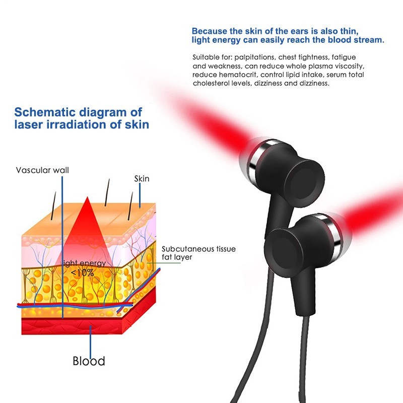 650nm Red Light Therapy for Ears Tinnitus Relief for Ringing Ears Device Earplug