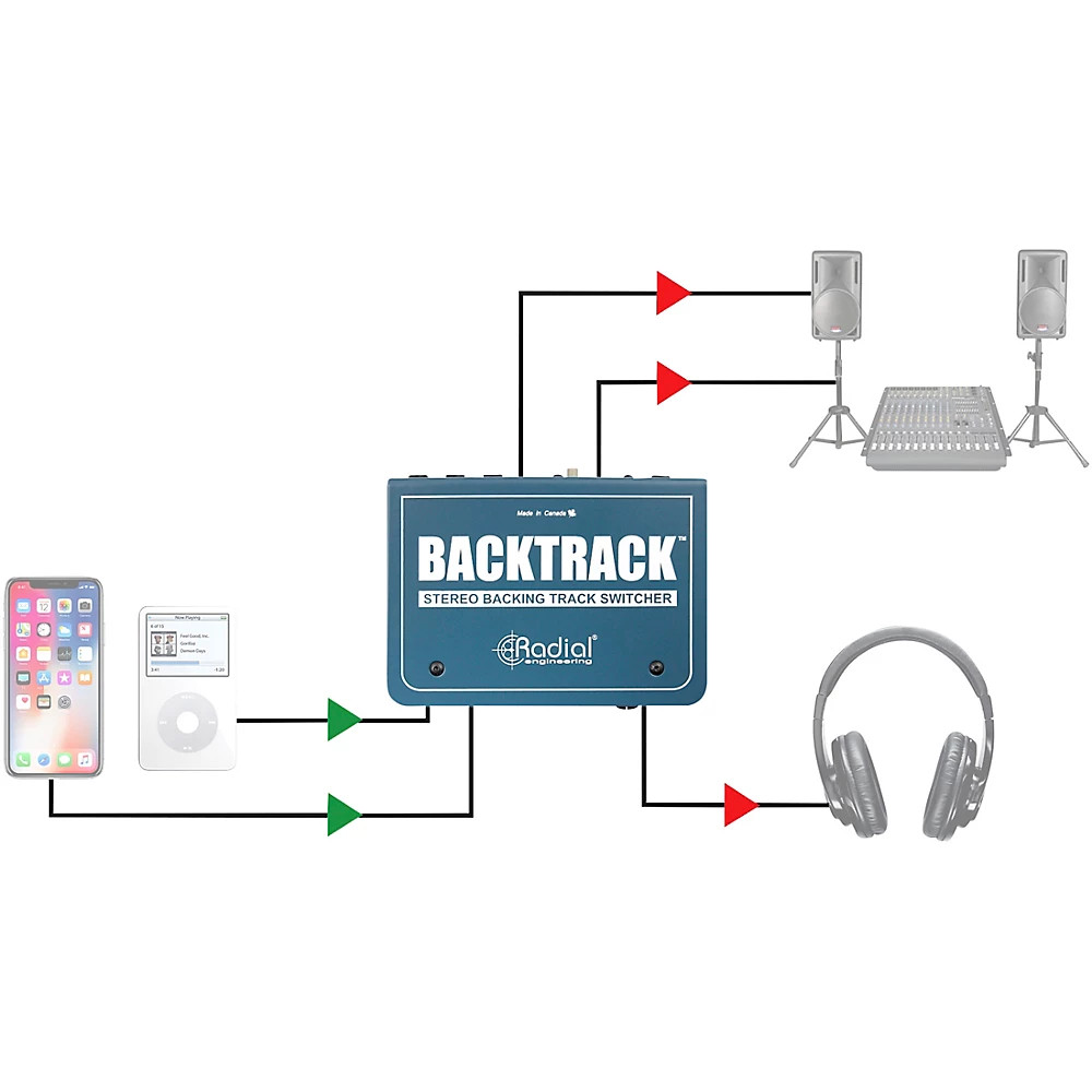 Radial Engineering Backtrack, Stereo Audio Switcher