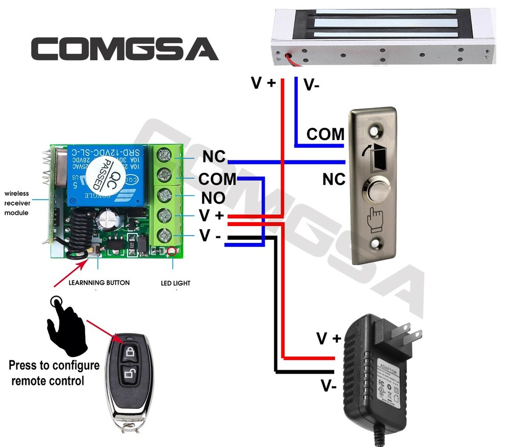 Door Entry System, Access Control, magnetic 600 Lb and Wireless Remote Controls