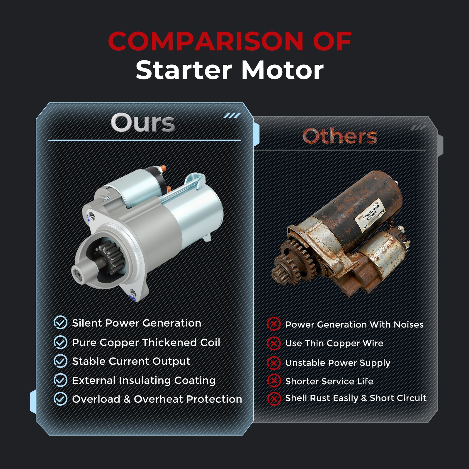 19301N Starter For Hyundai Elantra 2017-2020 Tucson 2014-2020 Kona Elantra GT