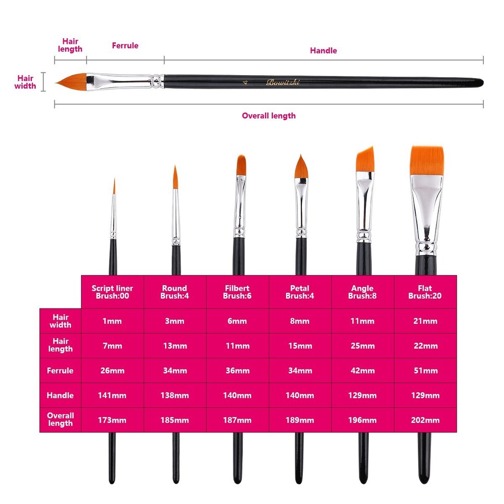 Bowitzki 6 Pack Face Paint Kit Bundle Kit Professional Face Paint Brushes Sponge