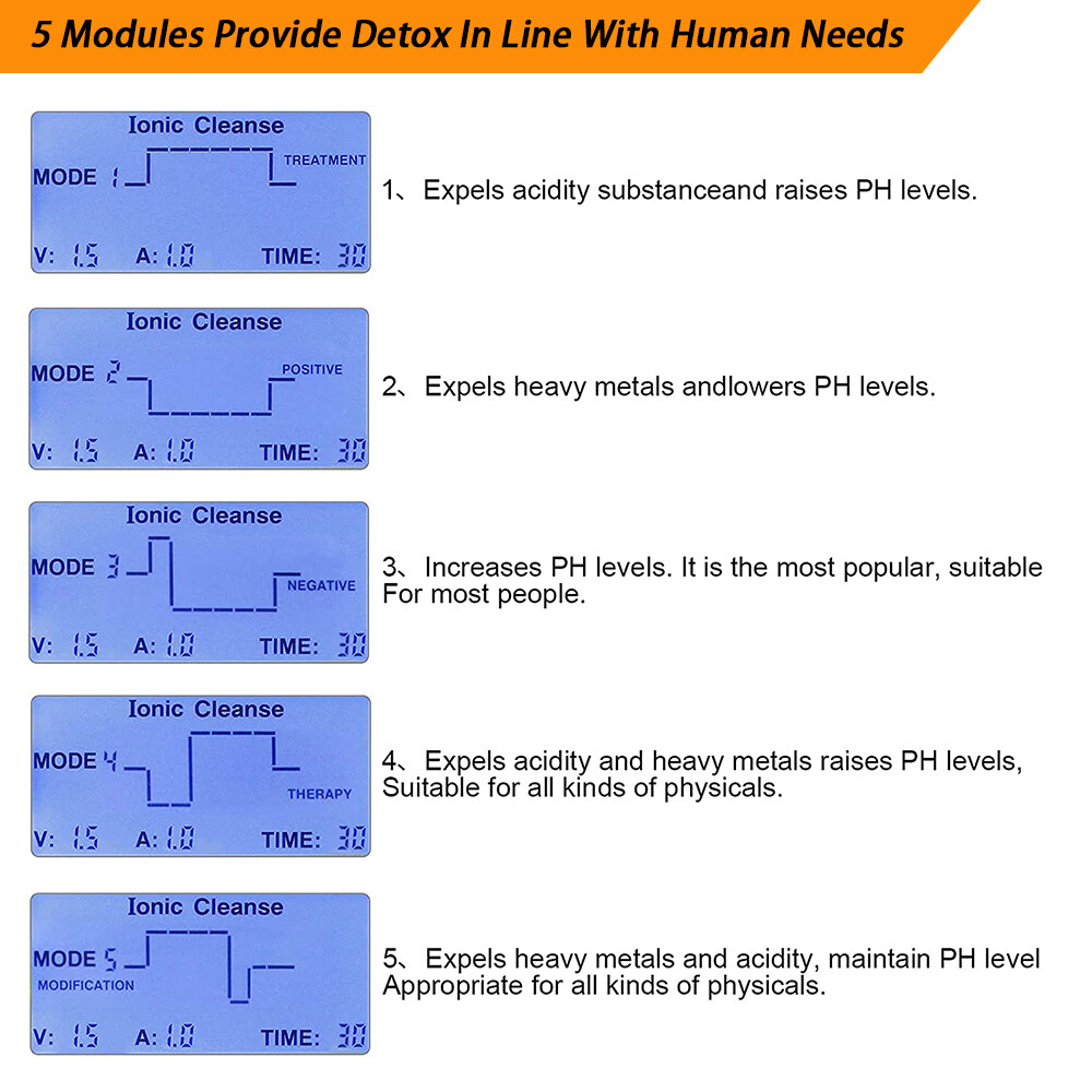 Upgraded Dual Detox Ionic Foot Bath Spa Cleanse Machine with New Infrared Belt