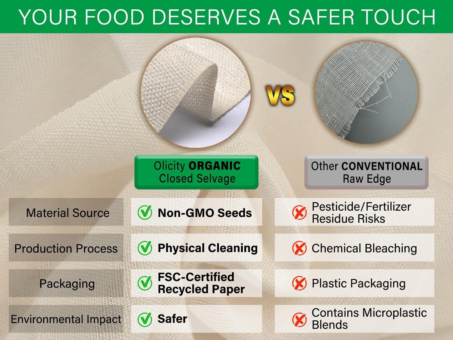 Organic Cheese Cloth 36x36”– GOTS Certified, Grade 100, Unbleached Cotton Muslim