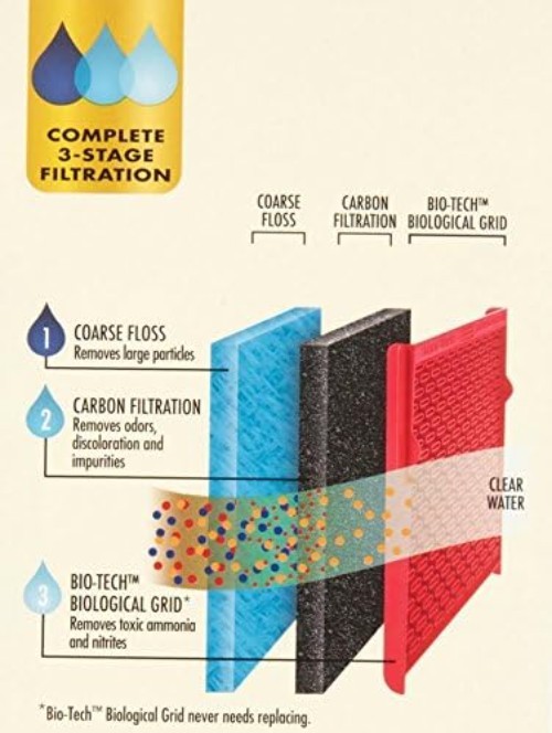 Fast & Easy Power Filter for 30-60 Gallon Tanks