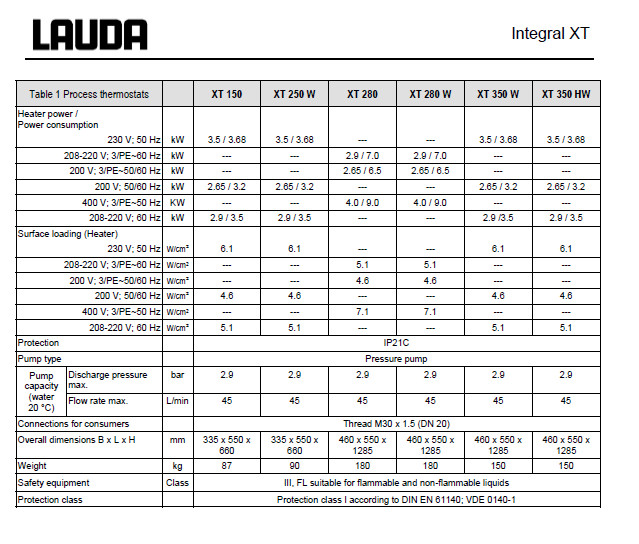 Lauda Integral XT 150 Process Thermostat Circulating Chiller Bath + Command