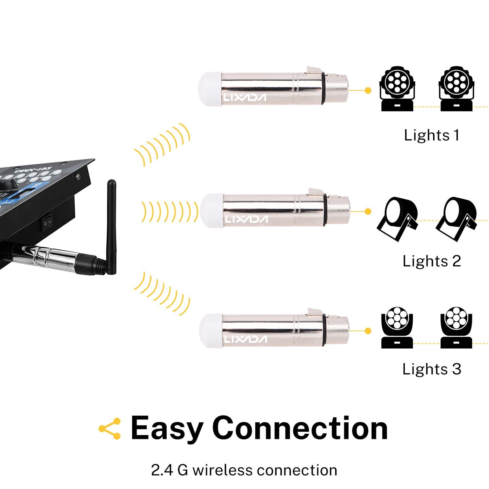 Lixada 2.4G ISM DMX512 Wireless XLR Transmitter Receiver for Stage Lighting R8F3