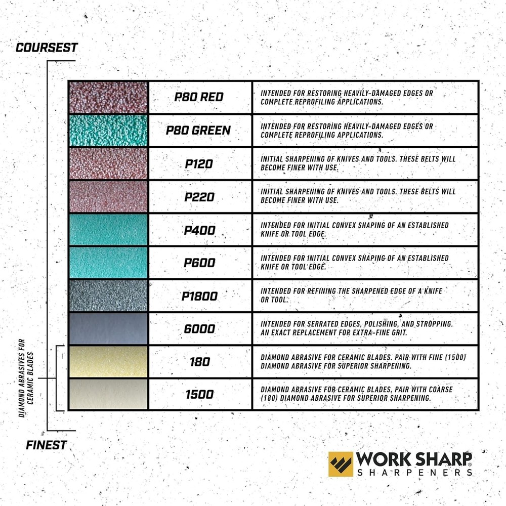 Complete Electric Kitchen Knife Sharpener Upgrade Kit for Precision Sharpening