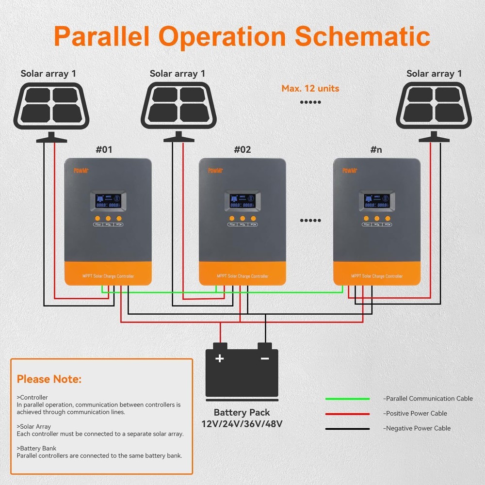 300A MPPT Solar Charge Controller 12V 24V 36V 48V Auto PV Max 160V Parallel 12x