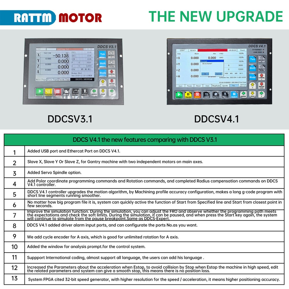 3 Axis Nema23 2N.m Closed Loop Servo Motor Driver CNC Controller Kit DDCSV4.1