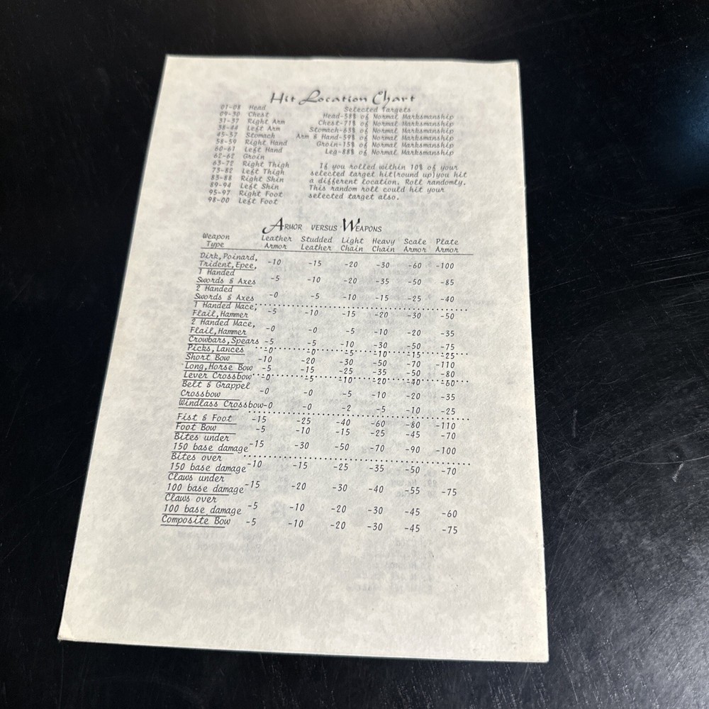 Ernest Hams Kabal Referee Guide with Separate Oops Chart