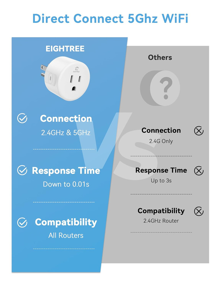Smart Plug 5Ghz & 2.4Ghz, Smart Outlet Wifi Socket with APP Remote Control, Comp