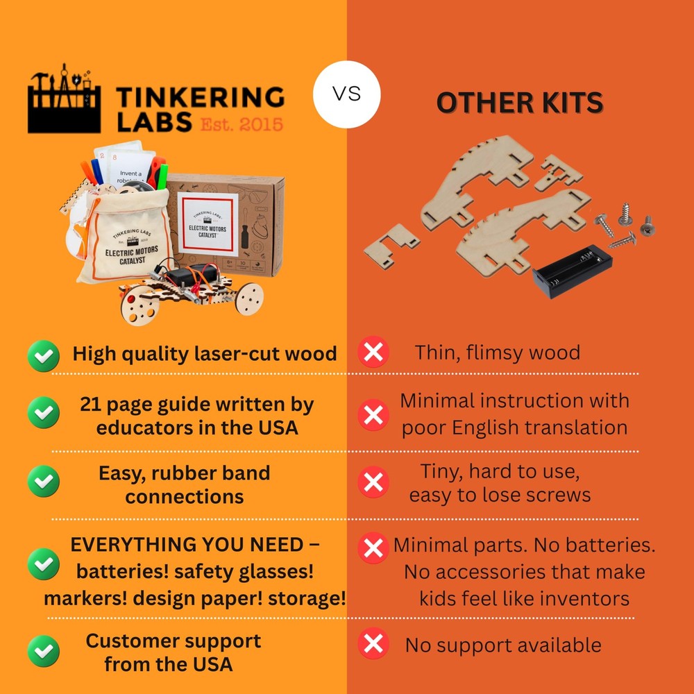 Tinkering Labs Robotics Engineering Kit | Designed by Scientists | 50 Plus P...