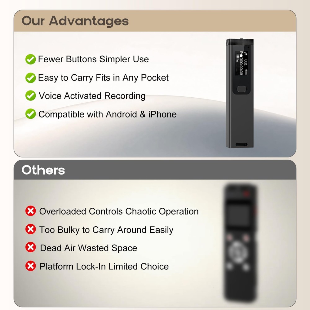 Mini Digital Voice Recorder - 1536Kbps Activated with Noise...