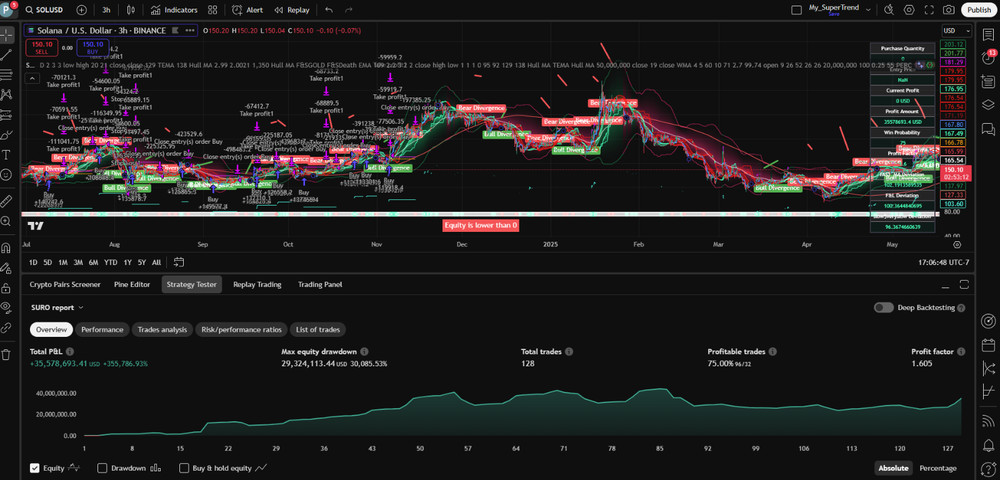 PineQuantSystems-Bundle#4 (3 Tradingview Strategies,75% OFF)