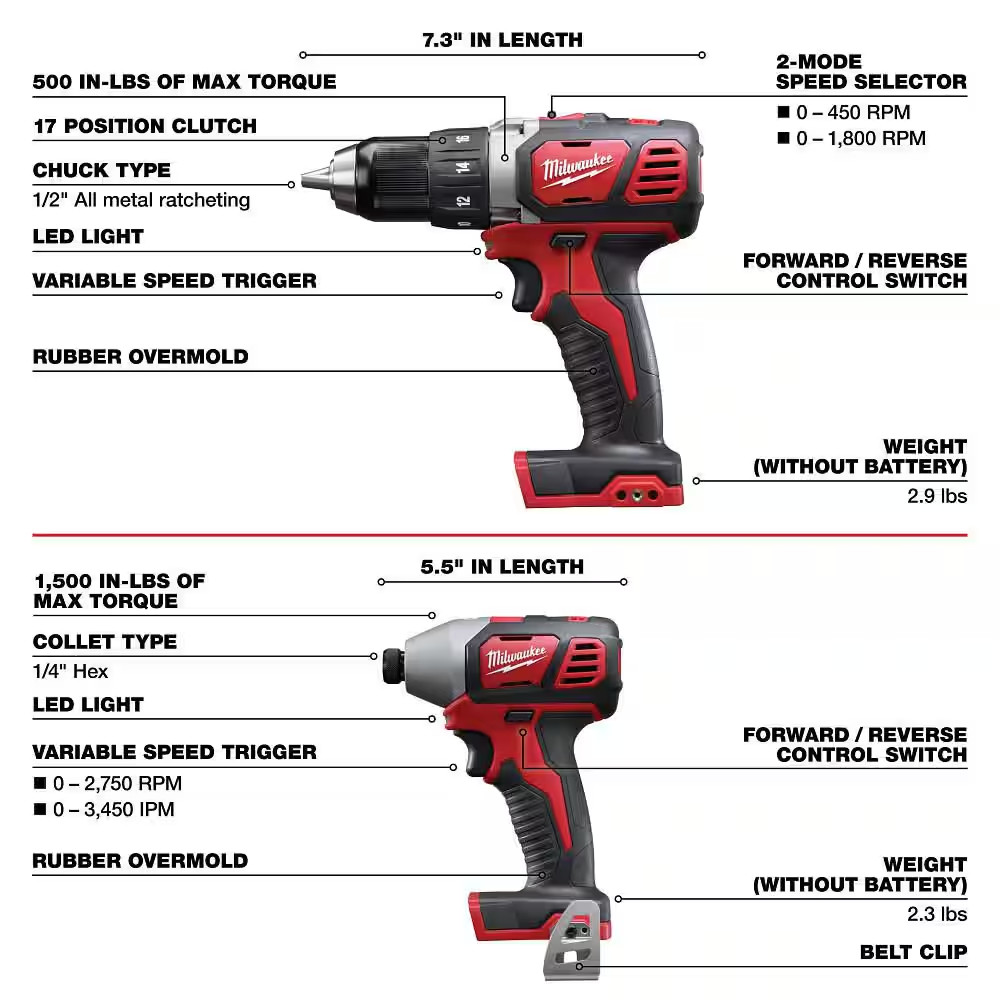 M18 18V Lithium-Ion Cordless Combo Kit (5-Tool) with (2) Batteries, Charger and