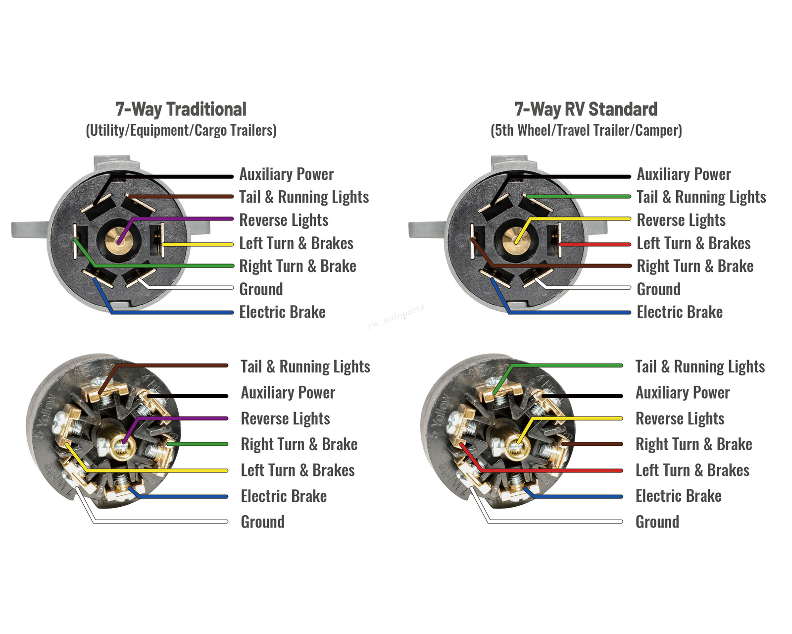 7-Way Blade Trailer Connector Plug with Waterproof Sealed 7 Pin RV-Style Adapter