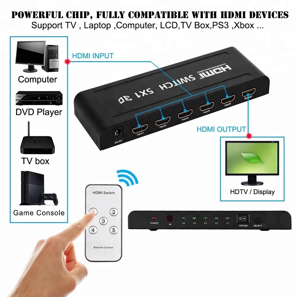 5 ports HDMI switch high definition Multimedia Interface UHD 4K X 2K 3D.