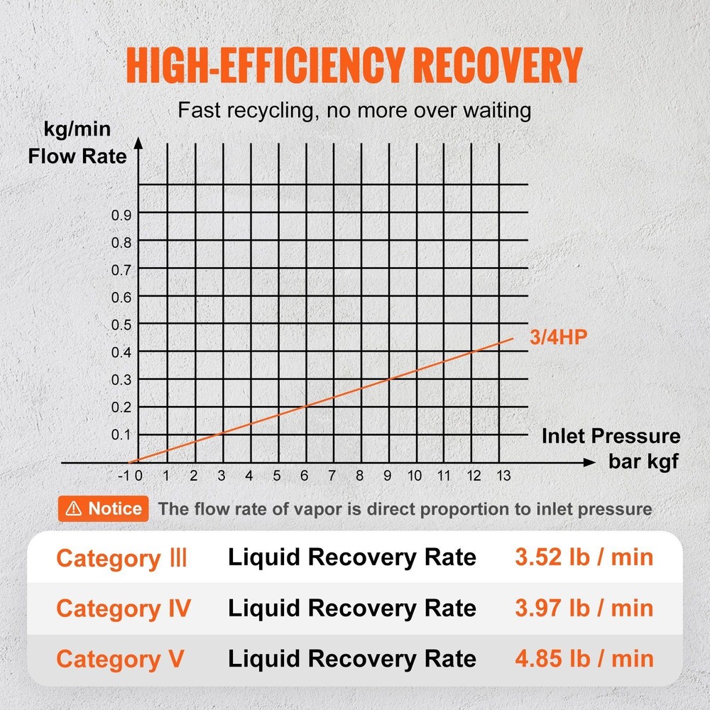 3/4HP Optimized Performance AC Recovery Machine for Professional Technicians