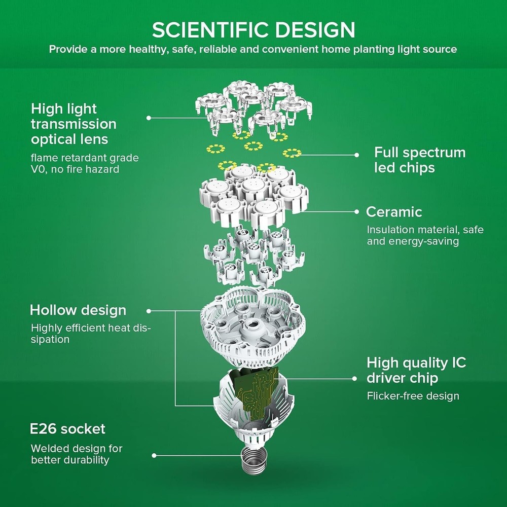 High PPFD 36W Full Spectrum Grow Light - Reliable LED Solution for Plants