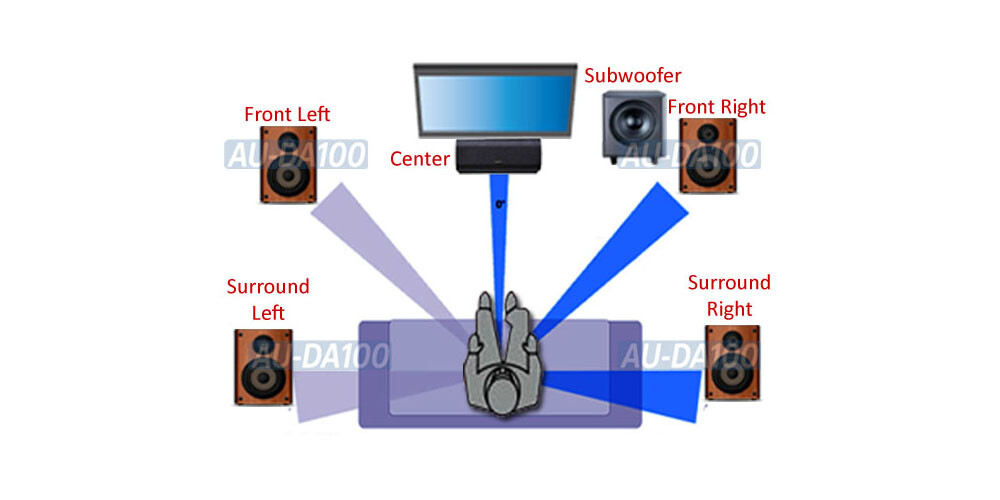 Digital Optical Coax S/PDIF Audio To 5.1 Analog Surround Sound Decoder