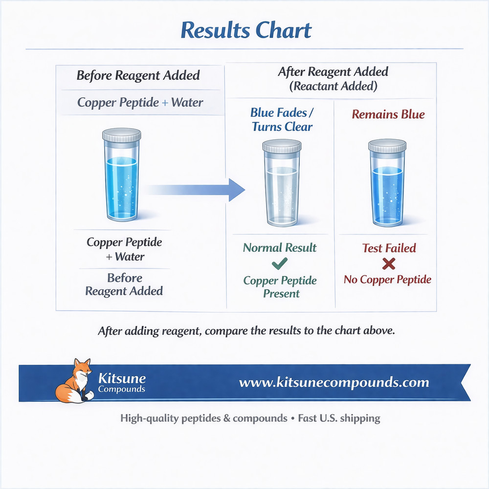 Ghkcu DIY test kit, home test for copper peptides