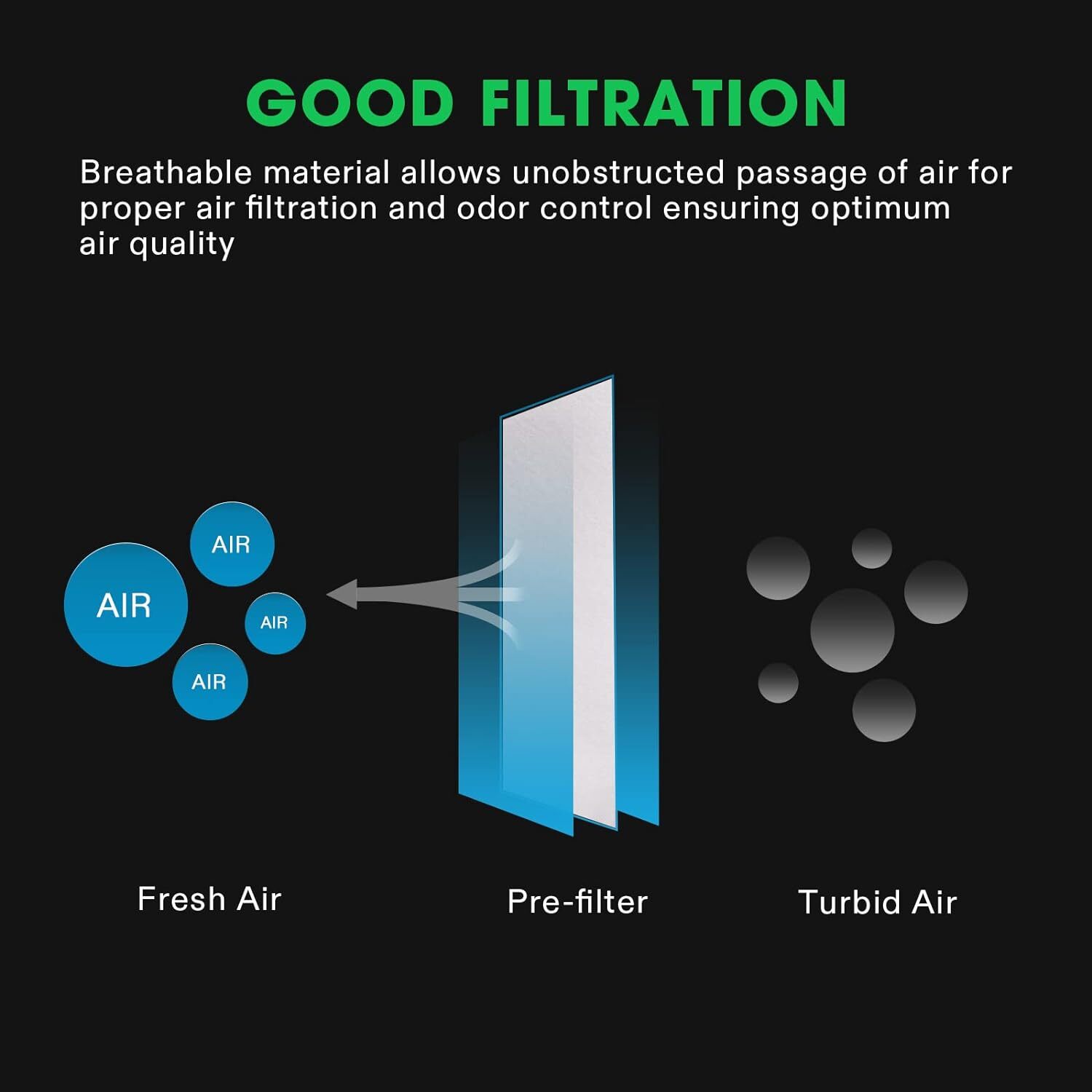 VIVOSUN 2PCS 6" PP Cotton Prefilter 8.85"x15.9" for 6” Carbon Filter