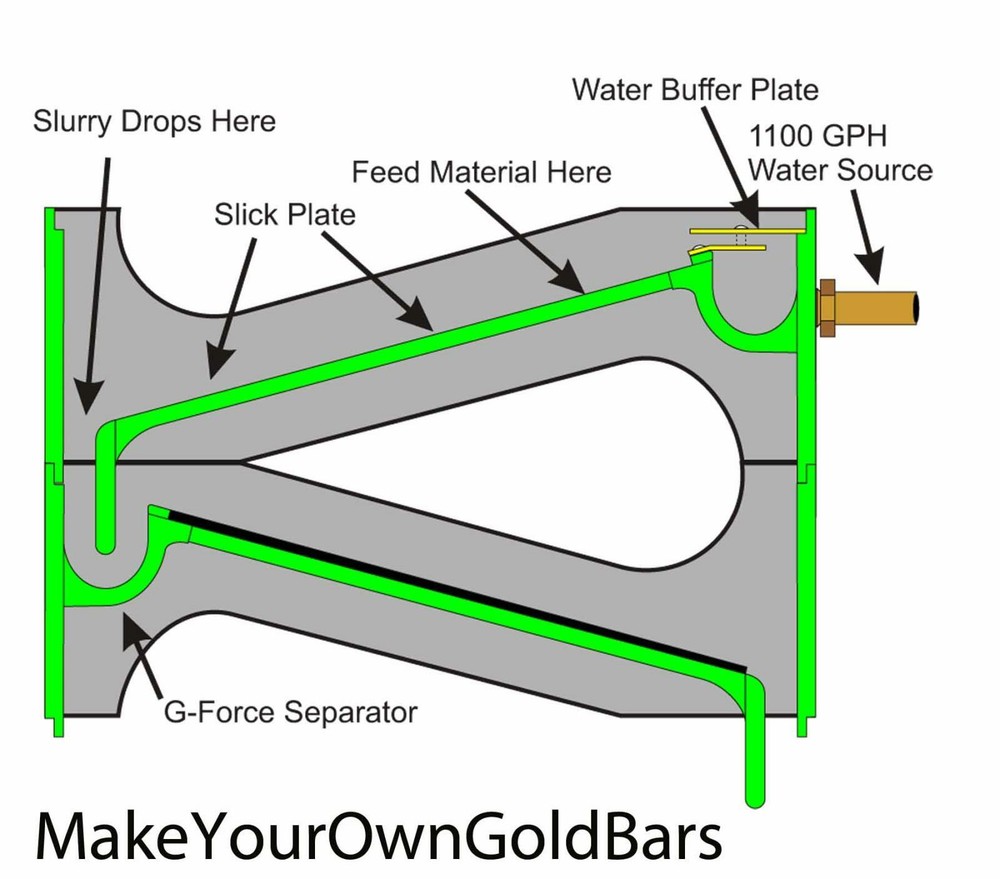 Gold Cube Single Separator Tray-Recovery System-Concentrator-Mining-Sluice